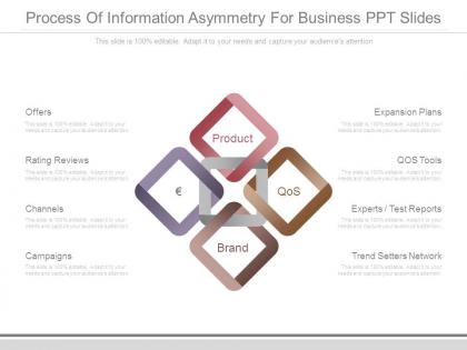 Process of information asymmetry for business ppt slides