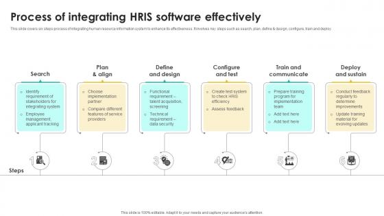 Process Of Integrating Hris Talent Management Tool Leveraging Technologies To Enhance Hr Services