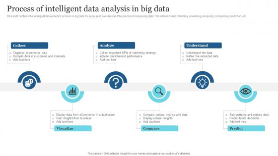 Process Of Intelligent Data Analysis In Big Data