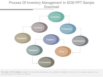 Process of inventory management in scm ppt sample download
