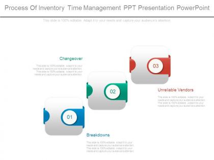 Process of inventory time management ppt presentation powerpoint