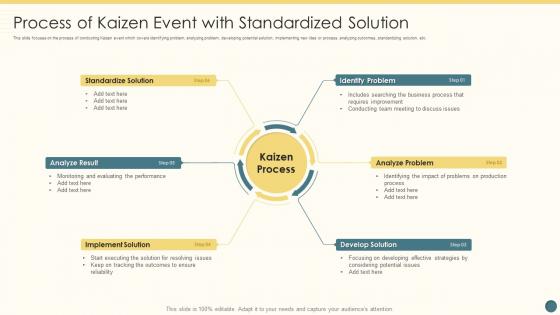 Process Of Kaizen Event With Standardized Solution