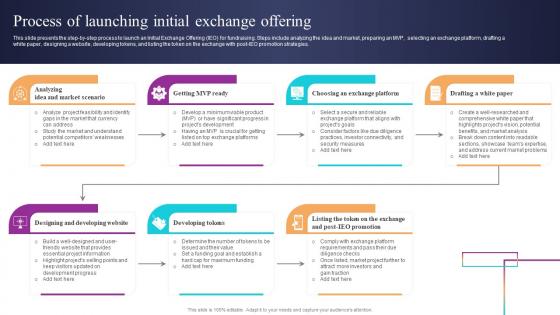 Process Of Launching Initial Exchange Offering Introduction To Blockchain Based Initial BCT SS