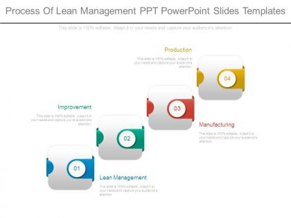 Process of lean management ppt powerpoint slides templates