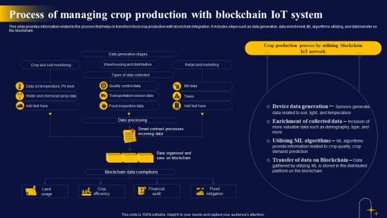 Process Of Managing Crop The Ultimate Guide To Blockchain Integration IoT SS