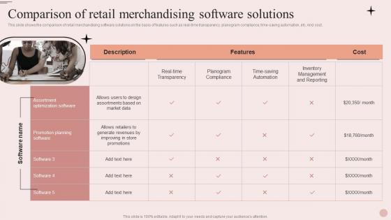 Process Of Merchandise Planning In Retail Comparison Of Retail Merchandising Software Solutions