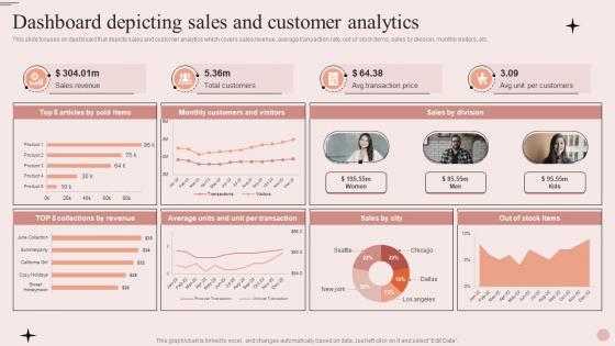 Process Of Merchandise Planning In Retail Dashboard Depicting Sales And Customer Analytics