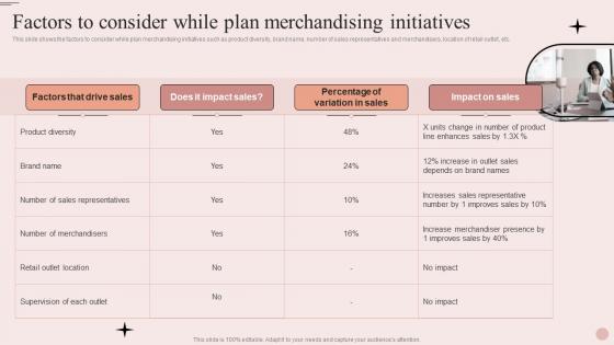 Process Of Merchandise Planning In Retail Factors To Consider While Plan Merchandising Initiatives