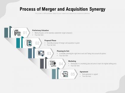 Process of merger and acquisition synergy