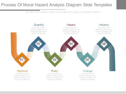 Process of moral hazard analysis diagram slide templates