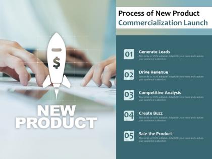 Process of new product commercialization launch