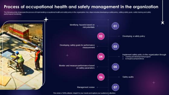 Process Of Occupational Health And Safety Workplace Safety Management Framework