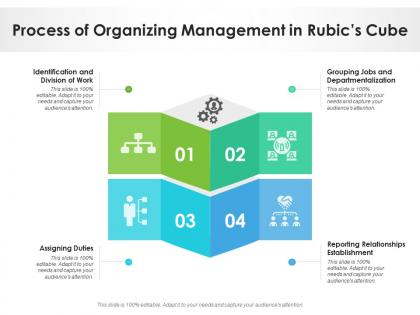 Process of organizing management in rubics cube