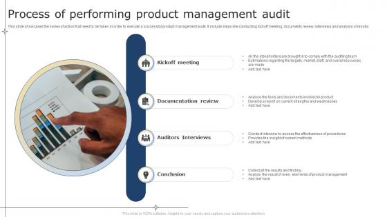 Process Of Performing Product Management Audit