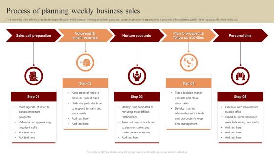 Process of planning weekly business sales