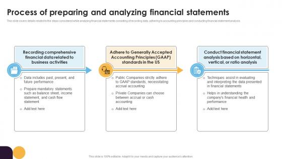 Process Of Preparing And Analyzing Financial Statement Analysis For Improving Business Fin SS
