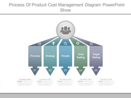 Process of product cost management diagram powerpoint show