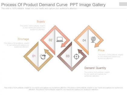 Process of product demand curve ppt image gallery