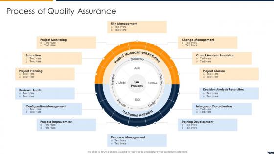 Process Of Quality Assurance Project Quality Assurance Using Agile Methodology IT