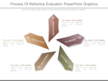 Process of reflective evaluation powerpoint graphics
