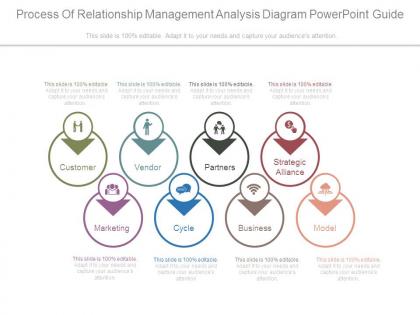 Process of relationship management analysis diagram powerpoint guide