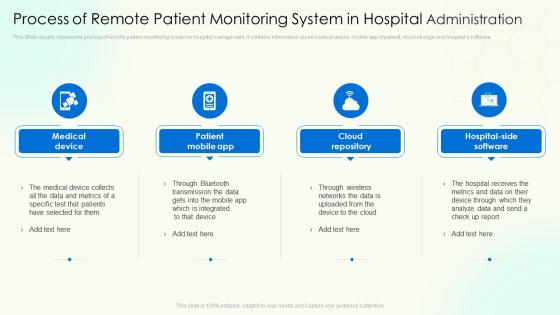 Process Of Remote Patient Monitoring System In Hospital Administration