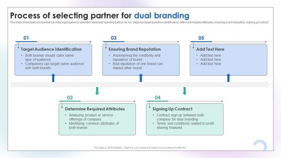 Process Of Selecting Partner For Dual Branding Campaign To Increase Product Sales