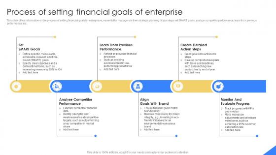 Process Of Setting Financial Goals Of Enterprise Mastering Financial Planning In Modern Business Fin SS