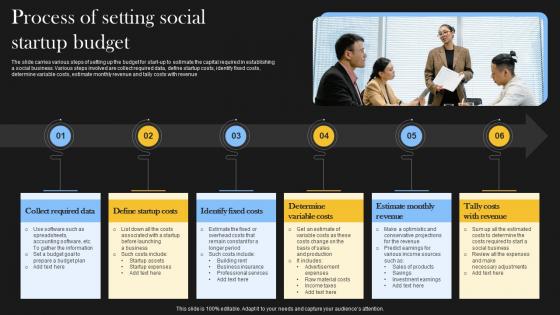 Process Of Setting Social Startup Budget Comprehensive Guide For Social Business