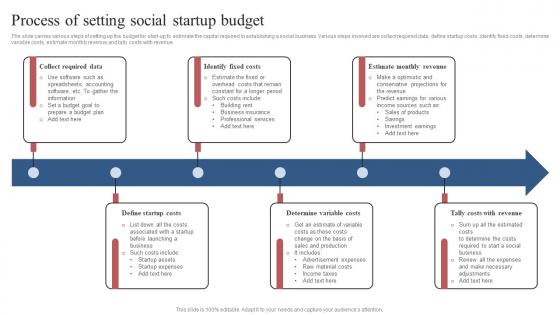 Process Of Setting Social Startup Budget Comprehensive Guide To Set Up Social Business