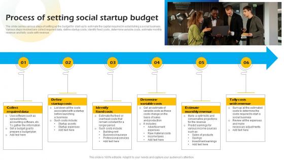 Process Of Setting Social Startup Budget Introduction To Concept Of Social Enterprise