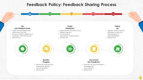 Process Of Sharing Employee Feedback In Organization Training Ppt