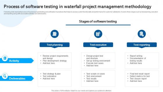 Process Of Software Testing In Waterfall Project Waterfall Project Management PM SS