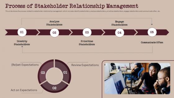 Process Of Stakeholder Relationship Management Build And Maintain Relationship With Stakeholder Management