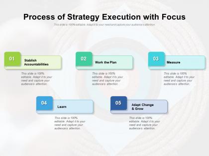 Process of strategy execution with focus