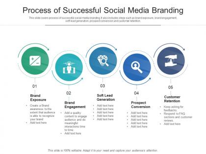 Process of successful social media branding