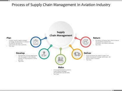 Process of supply chain management in aviation industry