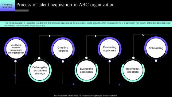 Process Of Talent Acquisition In Abc Definitive Guide To Employee Acquisition For Hr Professional