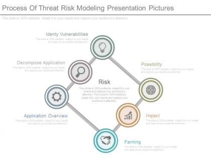Process of threat risk modeling presentation pictures