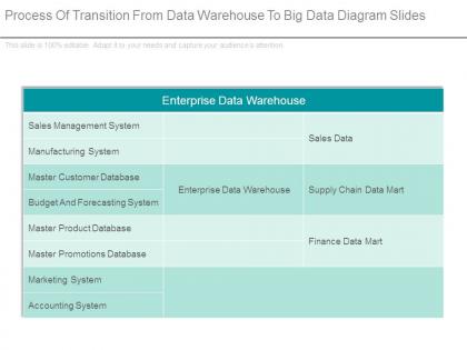Process of transition from data warehouse to big data diagram slides
