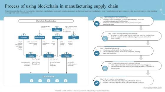 Process Of Using Blockchain In Manufacturing Introduction To Blockchain Technology BCT SS
