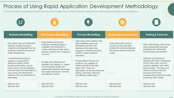 Process Of Using Rapid Application Development Methodology Ppt Information