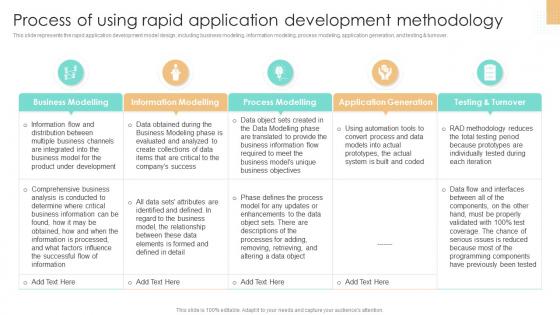 Process Of Using Rapid Application Development Methodology RAD Methodology