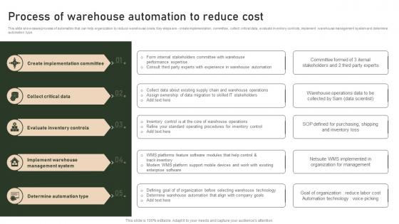 Process Of Warehouse Automation To Reduce Cost Strategies To Manage And Control Retail