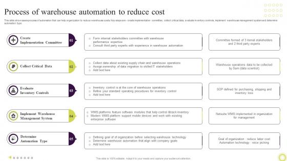 Process Of Warehouse Automation To Reduce Cost Techniques To Optimize Warehouse