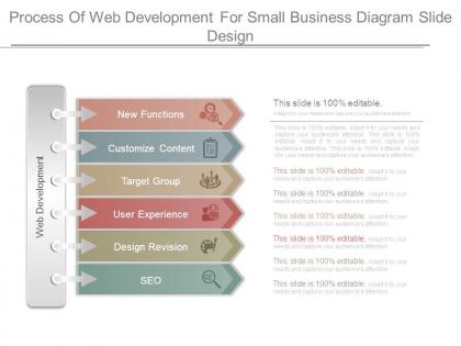 Process of web development for small business diagram slide design