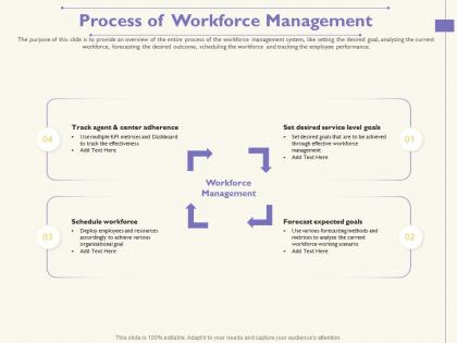 Process of workforce management and metrices ppt powerpoint presentation pictures design templates