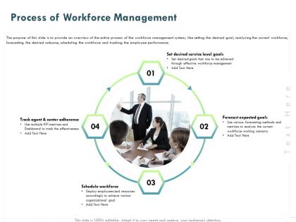 Process of workforce management ppt powerpoint presentation slides samples