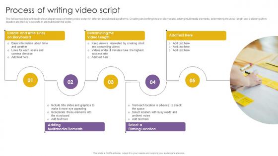 Process Of Writing Video Script Effective Video Marketing Strategies For Brand Promotion