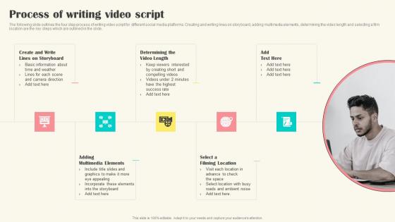 Process Of Writing Video Script Implementing Video Marketing